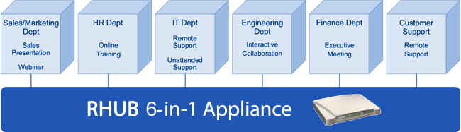 access software